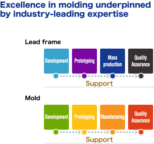 Excellence in molding underpinned by industry-leading expertise:image