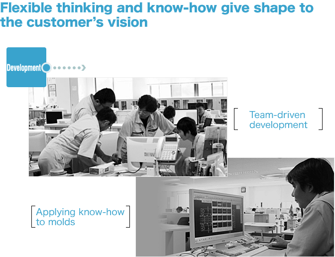 Flexible thinking and know-how give shape to the customer's vision[Team-driven development/Applying know-how to molds]:image