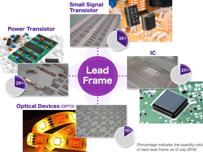 Lead Frame Connector:image
