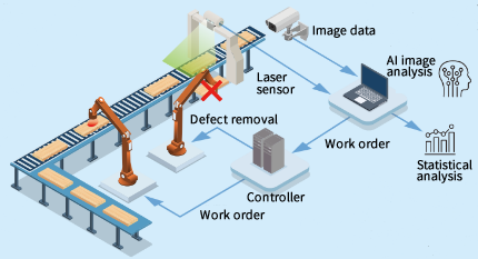 image:Smart Factory Robotics