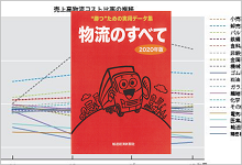 輸送経済新聞 2020年版 物流のすべて オピニオン記事