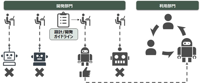 セキュリティのリスク