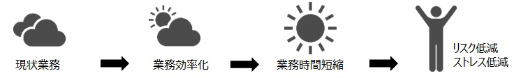 業務改善の万能薬