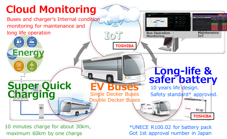 NEDO_CloudMonitoring