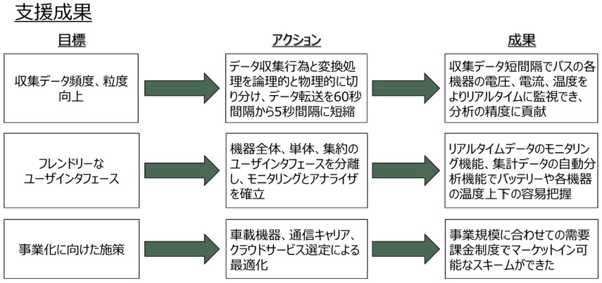 NEDO_shienseika