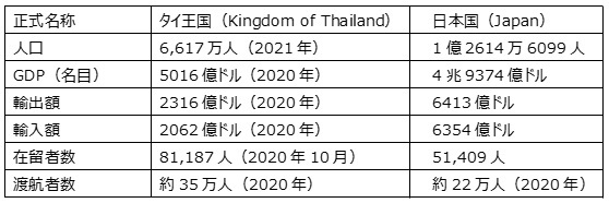 thailand_data