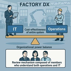 factortDX