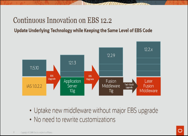 Oracle E-Business Suite: Strategy and Updates