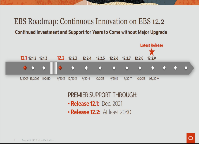 Oracle E-Business Suite: Strategy and Updates