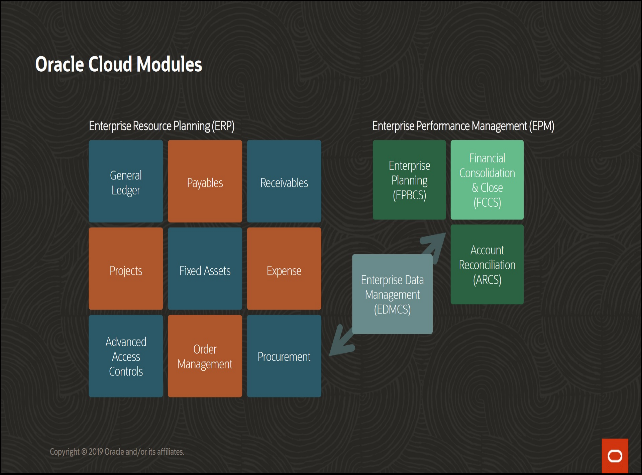 Kohl’s Finance Transformation Value Realization using Oracle ERP and EPM Cloud