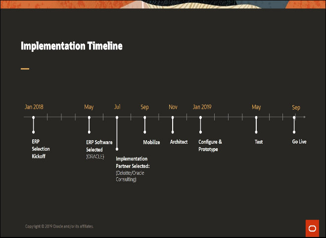 Kohl’s Finance Transformation Value Realization using Oracle ERP and EPM Cloud