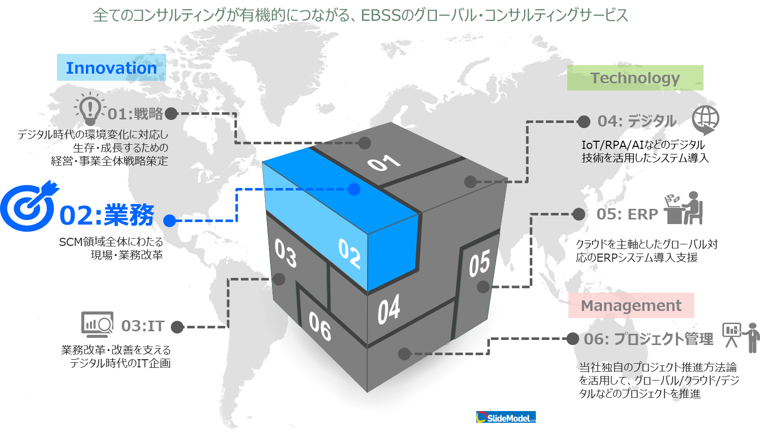 EBSSのコンサルティングモデル