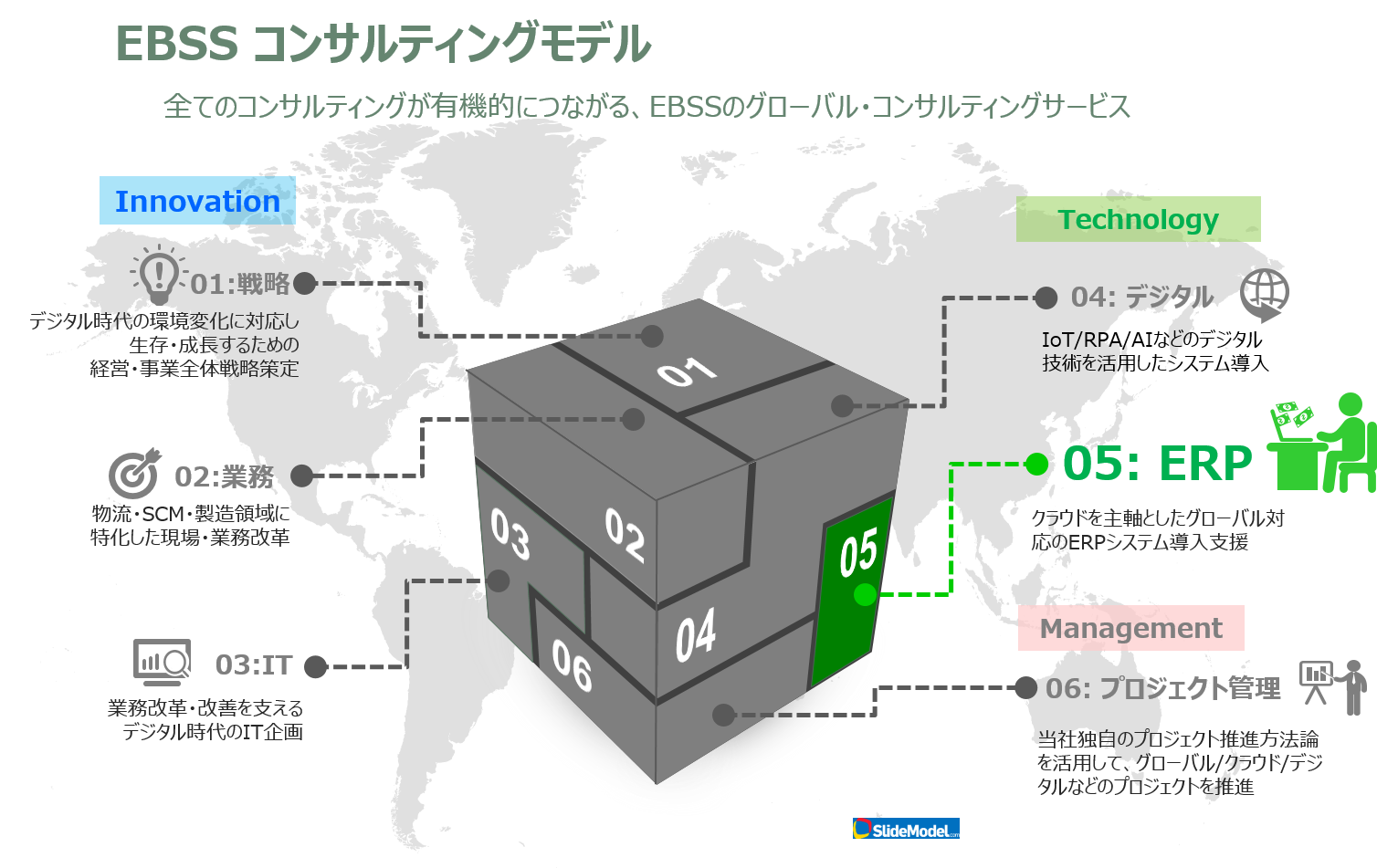 コンサルティングモデル