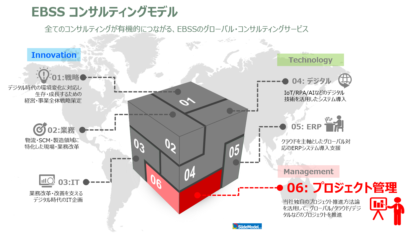 コンサルティングモデル