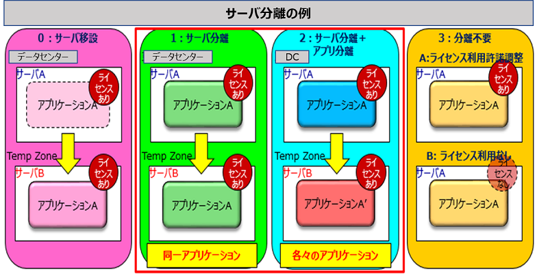 M and A サービスモデル