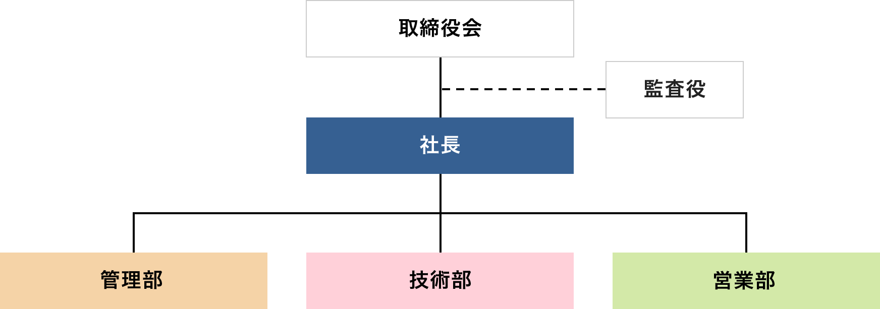 組織図