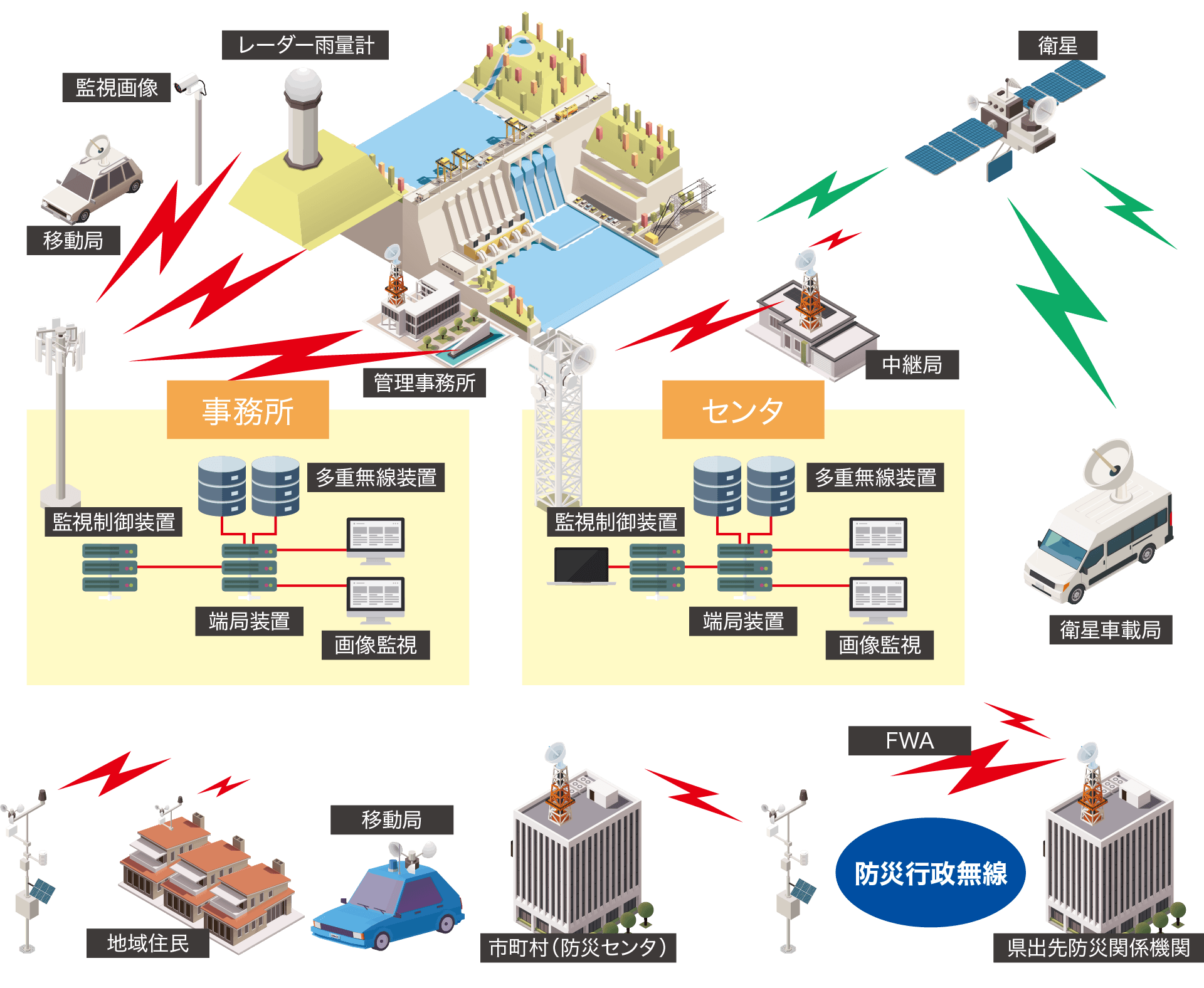 防災行政無線・消防無線設備のイラスト