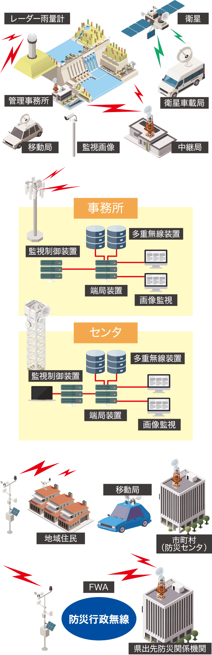 防災行政無線・消防無線設備のイラスト