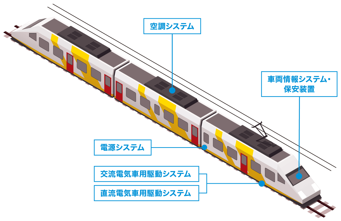 車両システム 車両機器のイラスト