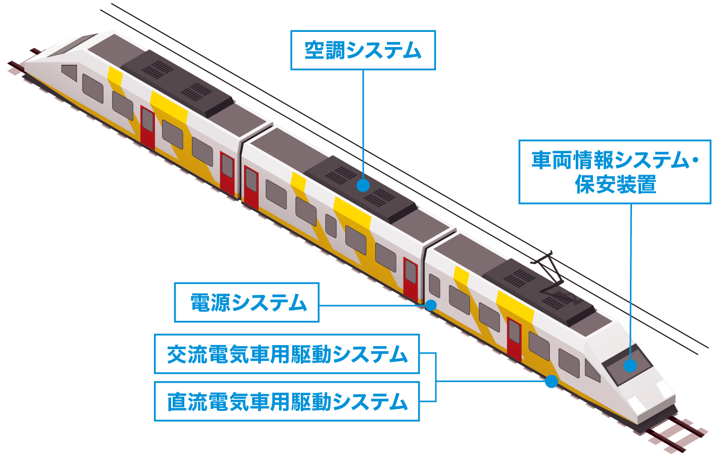 車両システム 車両機器のイラスト