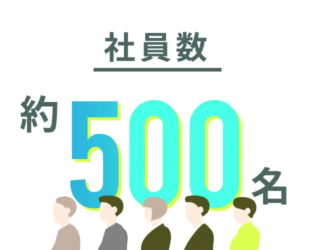 社員数500名