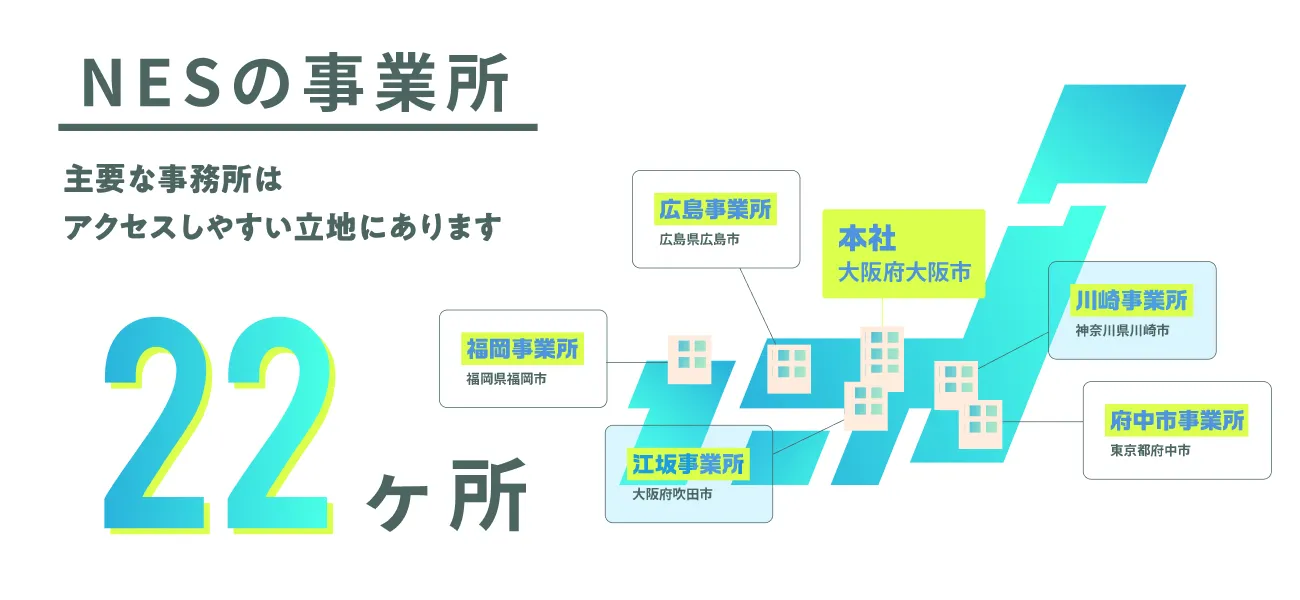 NESの事業所