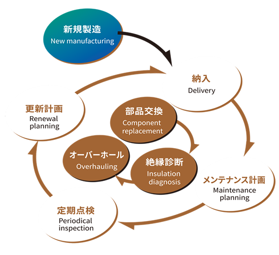 [イメージ] 保守・点検
