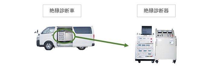 [イメージ] 発電機絶縁診断