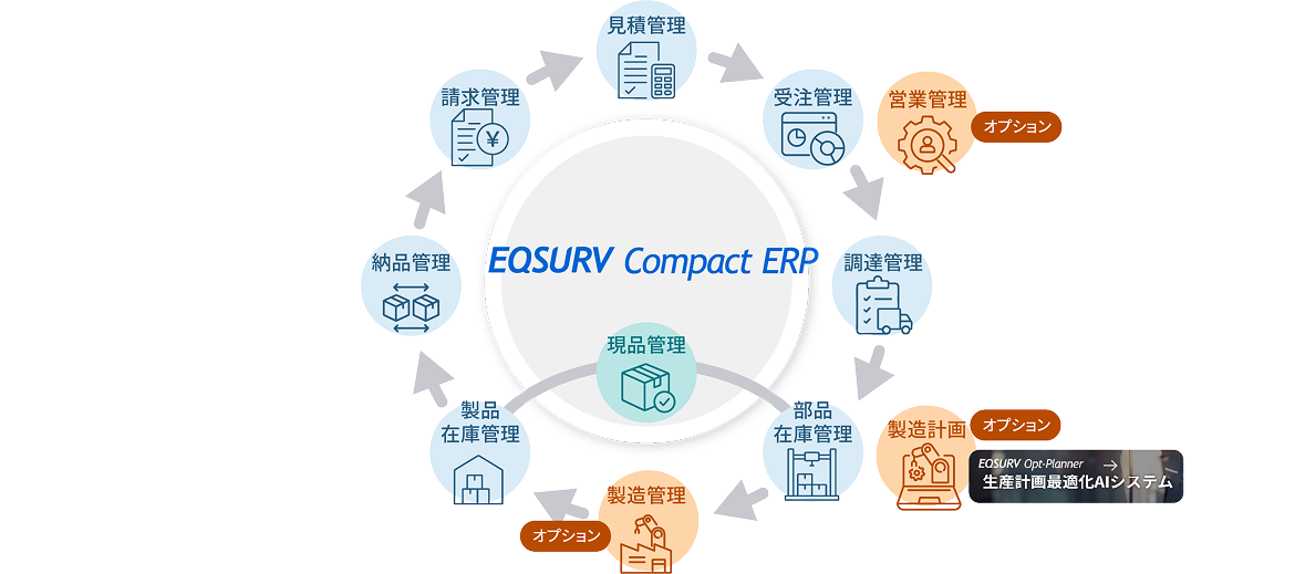 コンパクト生産管理システムの全体イメージ