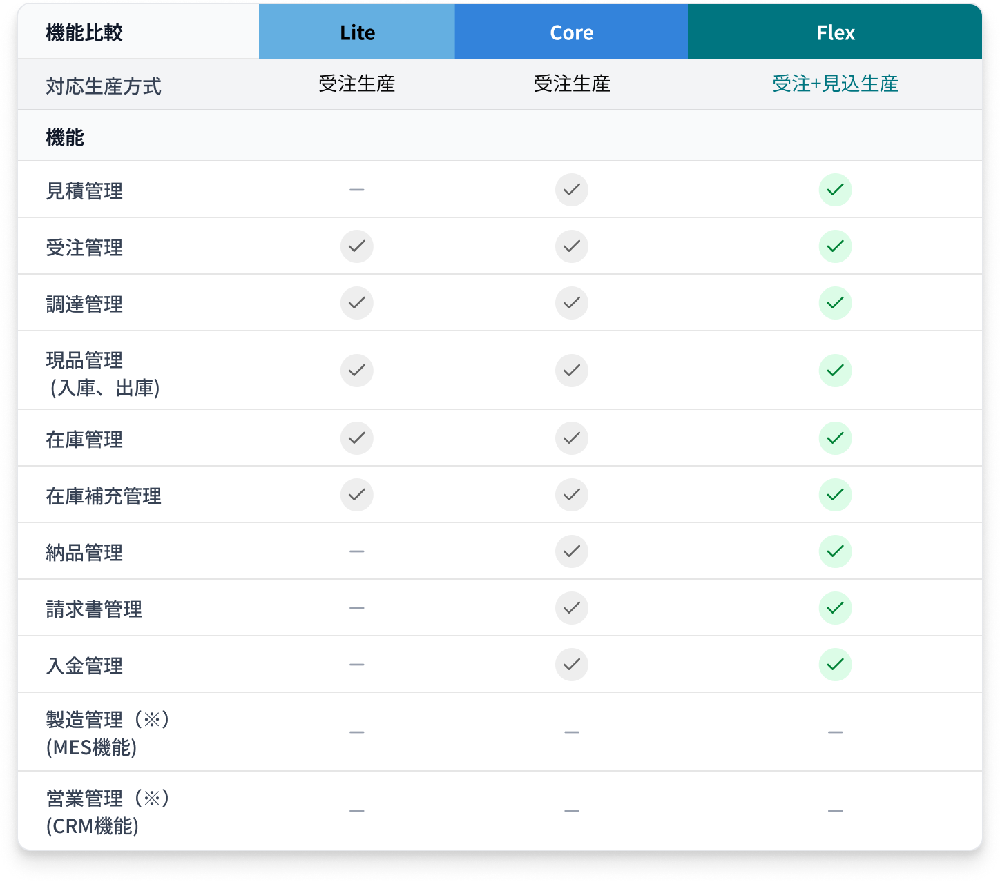 EQSURV Compact ERPのラインアップイメージ