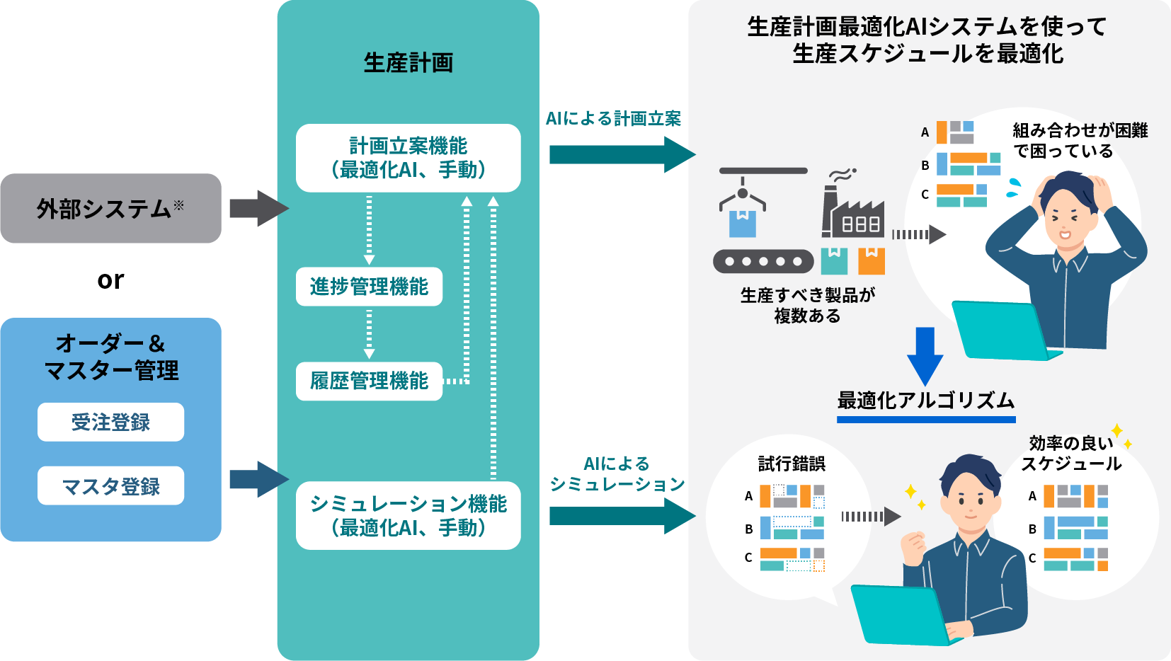 イメージ:機能概要